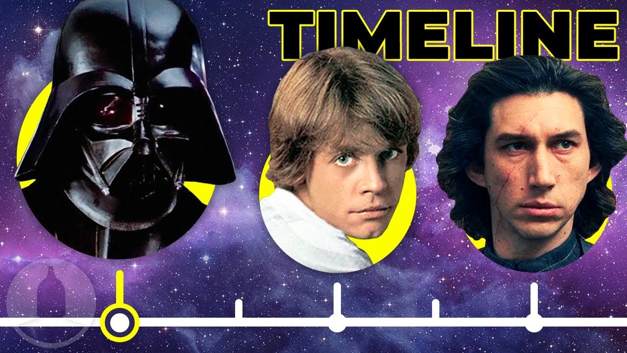 The Simplified Star Wars Skywalker Timeline..So Far | Cinematica 1
